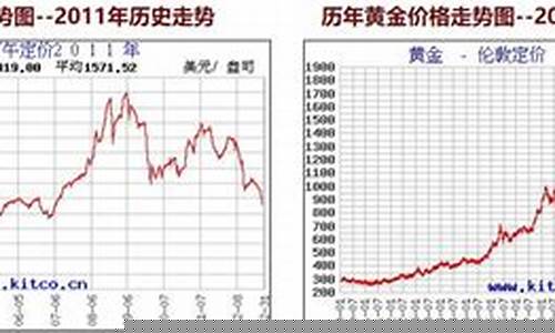 7月23日黄金期货行情(7月1日黄金走势分析)_https://www.heiljjianzu.com_深交所_第1张