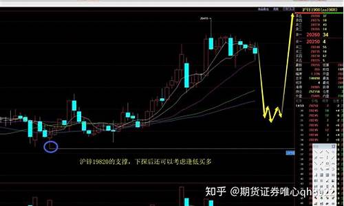 期货实盘行情分析(期货实盘行情分析报告)_https://www.heiljjianzu.com_深交所_第1张