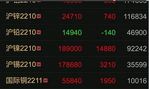 期货流畅行情胜率高(期货高胜率交易模式)_https://www.heiljjianzu.com_科创板_第1张