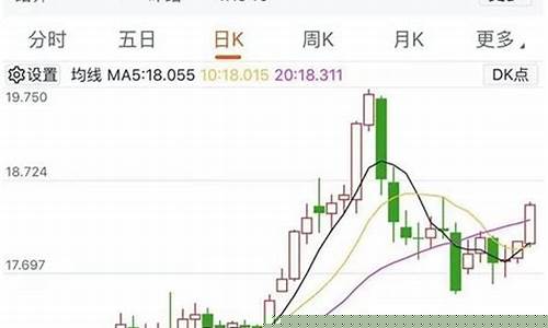 金属期货行情走势评论图(金属期货行情走势评论图表)_https://www.heiljjianzu.com_北交所_第1张