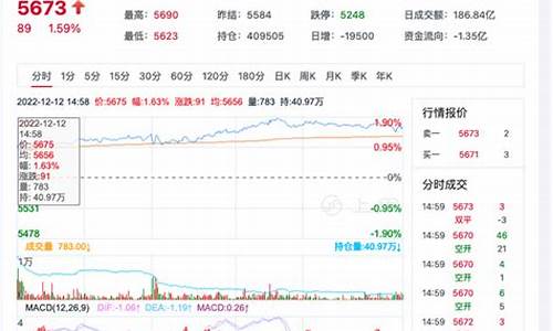 白糖期货12月3号行情_https://www.heiljjianzu.com_上交所_第1张