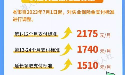 失业金期货最新行情(失业金领取条件及标准2022)_https://www.heiljjianzu.com_北交所_第1张