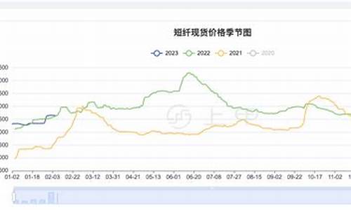 杭州短纤期货行情走势(短纤期货股吧)_https://www.heiljjianzu.com_北交所_第1张