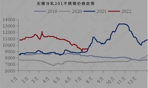 佛山304期货行情(佛山钢铁行情)_https://www.heiljjianzu.com_创业板_第1张