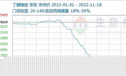 橡胶期货新浪行情(日本橡胶期货实时行情新浪)_https://www.heiljjianzu.com_科创板_第1张