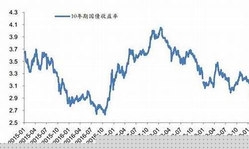 中国财富报道国债期货行情(中国国债期货市场)_https://www.heiljjianzu.com_深交所_第1张