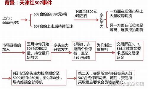 95年苏州红小豆期货行情_https://www.heiljjianzu.com_创业板_第1张