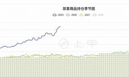 尿素期货行情分析最新(尿素期货最新价格)_https://www.heiljjianzu.com_深交所_第1张