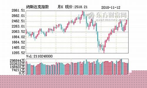 纳斯达克宁期货实时行情查询(纳斯达克宁期货实时行情查询)_https://www.heiljjianzu.com_创业板_第1张