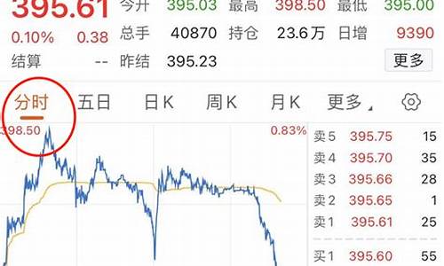 东方财富期货怎么看行情(东方财富的期货交易怎么样)_https://www.heiljjianzu.com_创业板_第1张