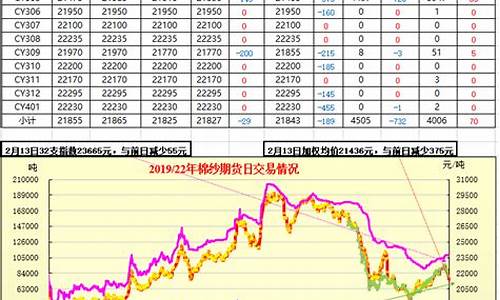 纺织燃料期货行情(纺织原料今日行情)_https://www.heiljjianzu.com_科创板_第1张