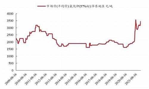 112钾醇期货行情_https://www.heiljjianzu.com_北交所_第1张