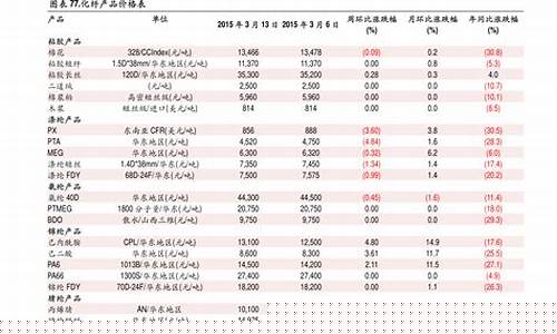 郑州水稻期货价格行情表(郑州的水稻)_https://www.heiljjianzu.com_北交所_第1张