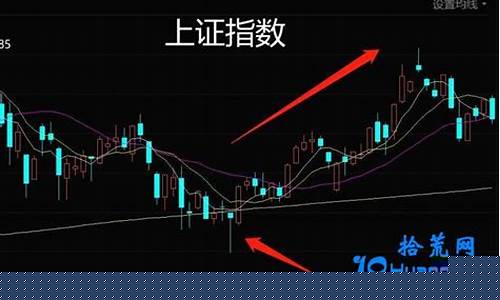 期货行情反转信号识别技巧(期货怎么看反转)_https://www.heiljjianzu.com_深交所_第1张