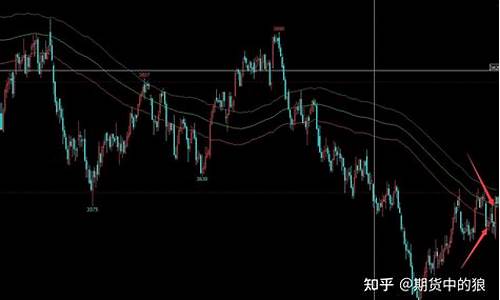 期货 PTA1 月行情走势图(pta2201期货行情)_https://www.heiljjianzu.com_科创板_第1张
