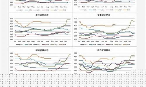 农产品期货价格今日行情(农产品期货价格走势)_https://www.heiljjianzu.com_北交所_第1张