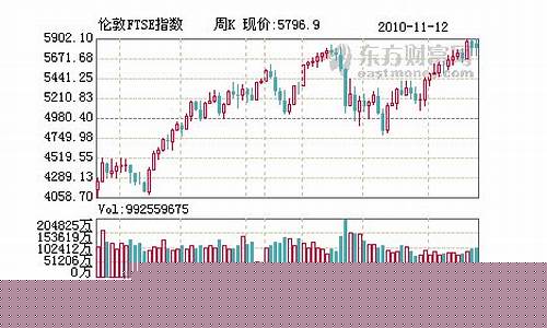 英国伦敦今日期货行情分析(伦敦期货实时行情)_https://www.heiljjianzu.com_上交所_第1张