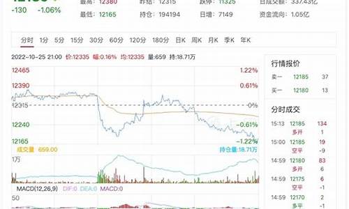橡胶期货行情上海(橡胶期货市场)_https://www.heiljjianzu.com_北交所_第1张