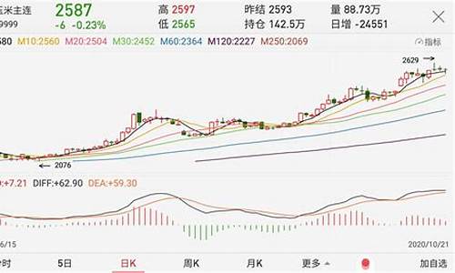 玉米期货价格后期行情分析(玉米期货价格走势分析)_https://www.heiljjianzu.com_科创板_第1张