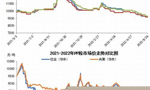 bopp期货最新行情东方财富网(布原油期货最新行情东方财富)_https://www.heiljjianzu.com_深交所_第1张