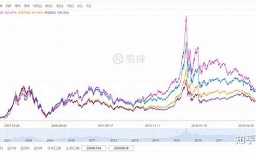上证50期货指数最新行情(上证50股指期货走势图)_https://www.heiljjianzu.com_北交所_第1张