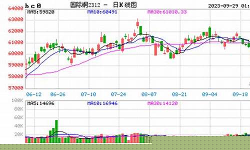 期货行情铜lme新浪(期货铜价格最新行情 新浪)_https://www.heiljjianzu.com_科创板_第1张