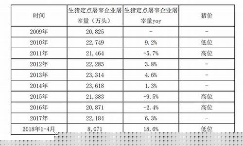生猪价格今日期货行情走势图(生猪期货行情今日实时行情)_https://www.heiljjianzu.com_上交所_第1张