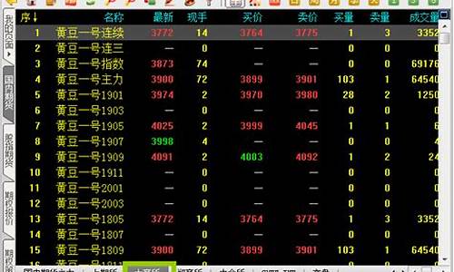 商品期货交易行情查询(商品期货价格走势图)_https://www.heiljjianzu.com_深交所_第1张