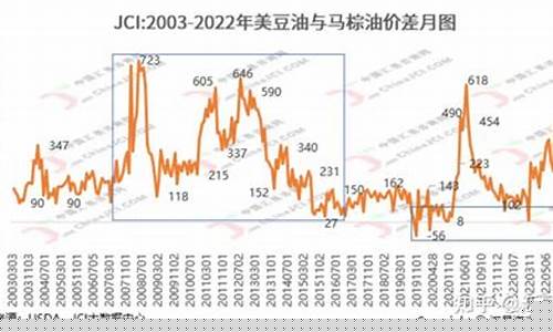 南北美豆油期货行情(美豆油期货行情 实时)_https://www.heiljjianzu.com_北交所_第1张