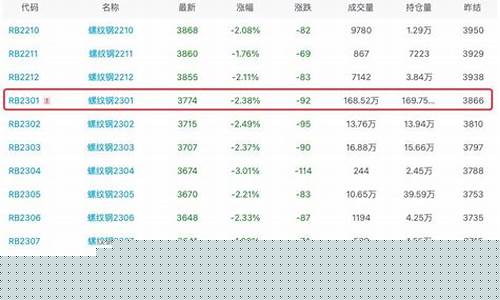 11月24日螺纹期货行情_https://www.heiljjianzu.com_北交所_第1张