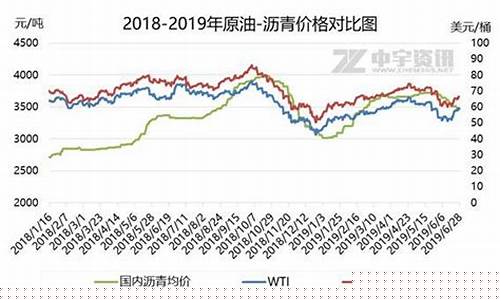 沥青期货1710行情分析(沥青期货价格最新走势分析)_https://www.heiljjianzu.com_上交所_第1张