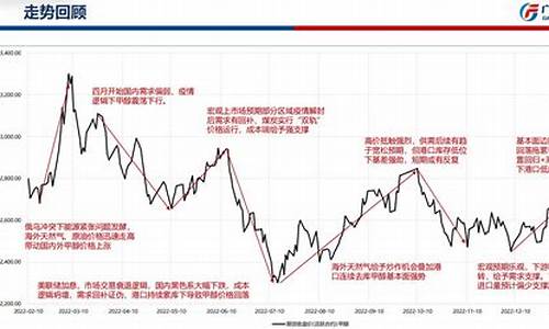 苏州甲醇期货行情回顾(苏州甲醇期货行情回顾)_https://www.heiljjianzu.com_上交所_第1张