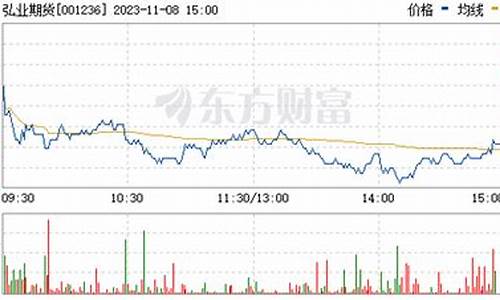 弘城期货股票行情预测今天(弘城期货股票行情预测今天最新)_https://www.heiljjianzu.com_科创板_第1张