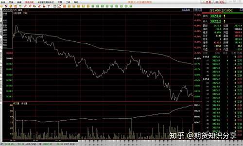 期货最后交易日行情是什么_https://www.heiljjianzu.com_创业板_第1张