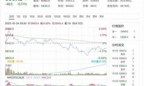 ctp股指期货行情(股指期货ic)_https://www.heiljjianzu.com_深交所_第1张