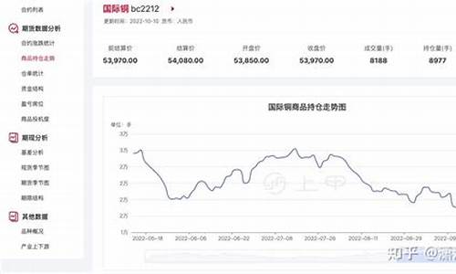 南京国际铜期货行情回顾(国际铜期货交易价格行情)_https://www.heiljjianzu.com_上交所_第1张