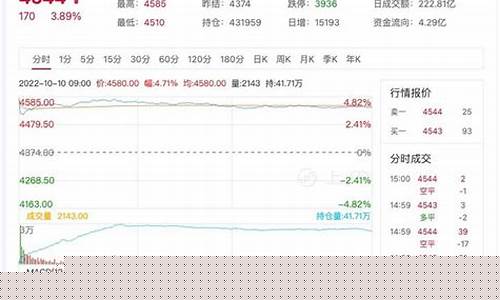 慈溪白银期货行情在哪看(白银期货资讯)_https://www.heiljjianzu.com_北交所_第1张