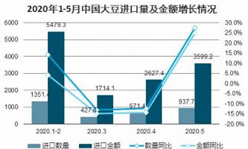 大豆进口期货实时行情查询(大豆进口期货实时行情查询)_https://www.heiljjianzu.com_上交所_第1张