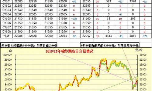 广州棉纱期货行情走势(广州棉纱期货行情走势最新)_https://www.heiljjianzu.com_北交所_第1张