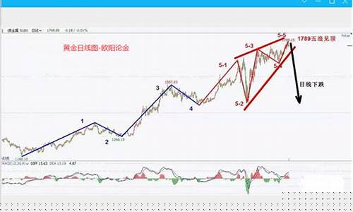 伦敦期货行情走势(伦敦银期货行情最新)_https://www.heiljjianzu.com_科创板_第1张