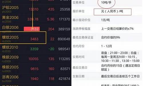 期货如何看止跌和滞涨行情(期货如何判断涨跌)_https://www.heiljjianzu.com_深交所_第1张