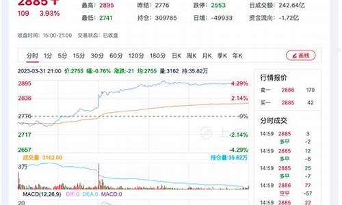 菜粕期货明日行情(菜粕期货明日行情走势)_https://www.heiljjianzu.com_科创板_第1张