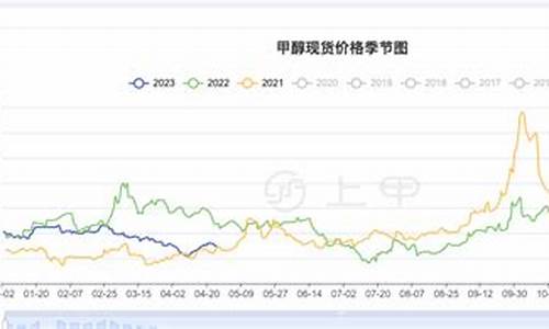今日甲醇期货价格行情(今日甲醇期货行情分析)_https://www.heiljjianzu.com_上交所_第1张