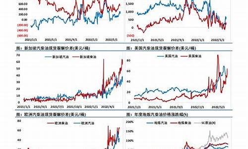 天然气的期货行情(天然气期货行情分析最新)_https://www.heiljjianzu.com_北交所_第1张
