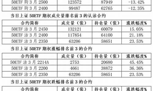 期货期权行情表最新消息(期货期权是什么 怎样交易)_https://www.heiljjianzu.com_上交所_第1张