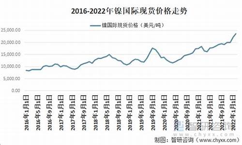 钴镍期货今日行情(钴镍期货今日行情走势)_https://www.heiljjianzu.com_上交所_第1张