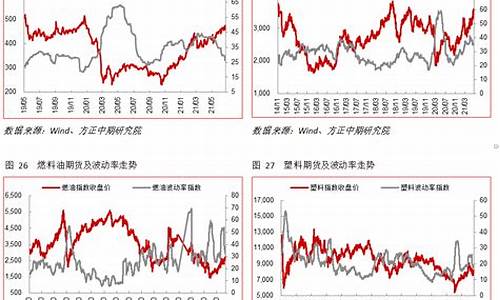 全球化工期货行情走势预测(全球化工涨价)_https://www.heiljjianzu.com_创业板_第1张