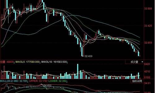 农夫山泉期货实时行情(铁矿石期货实时行情)_https://www.heiljjianzu.com_上交所_第1张