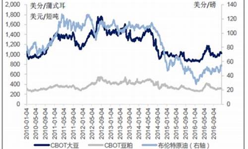 中国大豆油期货行情(中国大豆油期货行情最新消息)_https://www.heiljjianzu.com_上交所_第1张