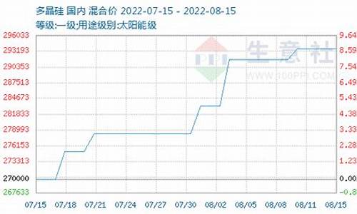 多晶硅期货今日行情(多晶硅期货今日行情最新)_https://www.heiljjianzu.com_上交所_第1张